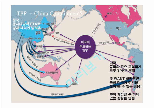 Trans Pacific Partnership   (7 )